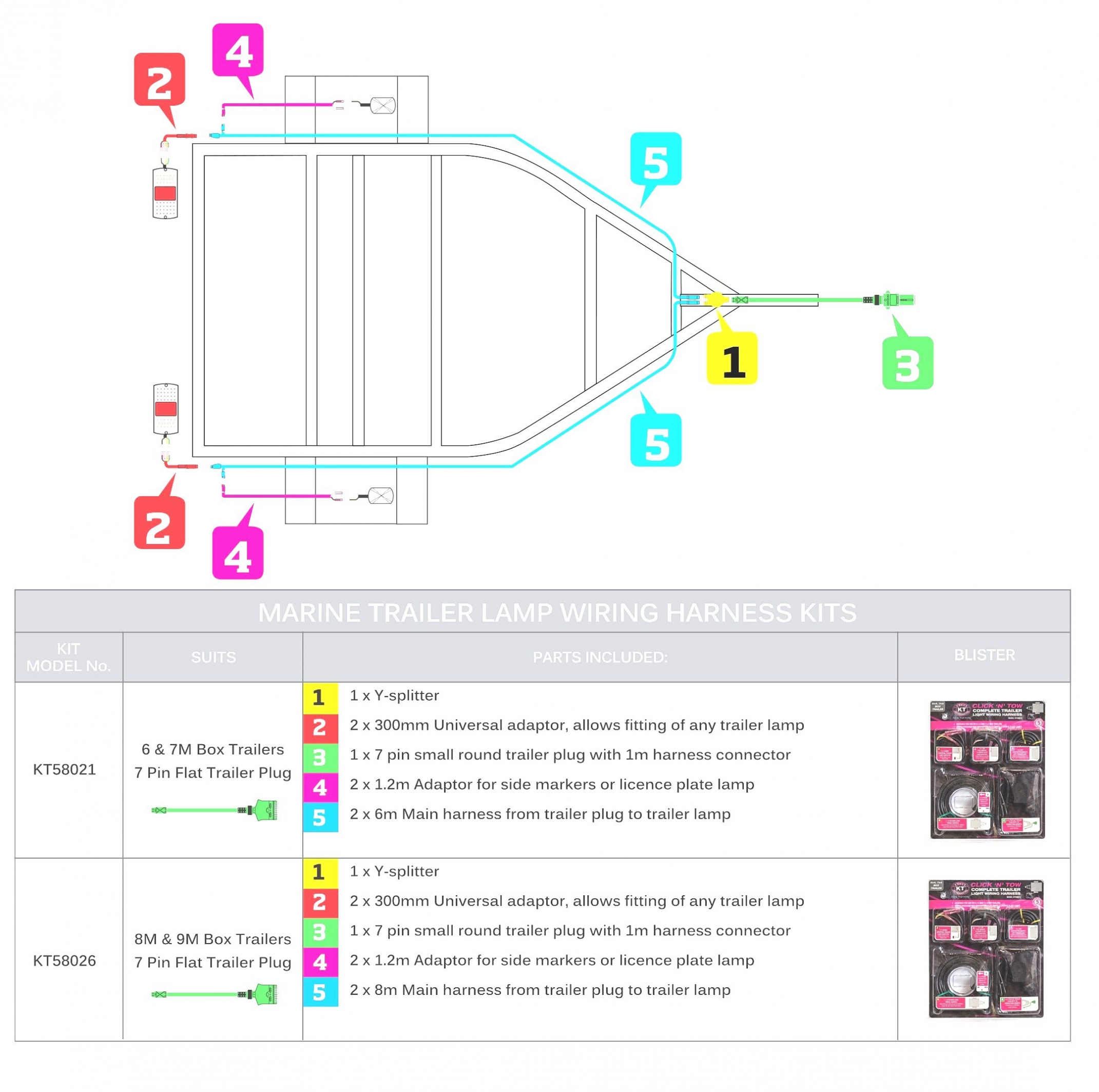 7 Pin Trailer Connector Wiring Diagram – 5 Wire Trailer Plug Diagram - 7 Pin Trailer Wiring Harness Diagram