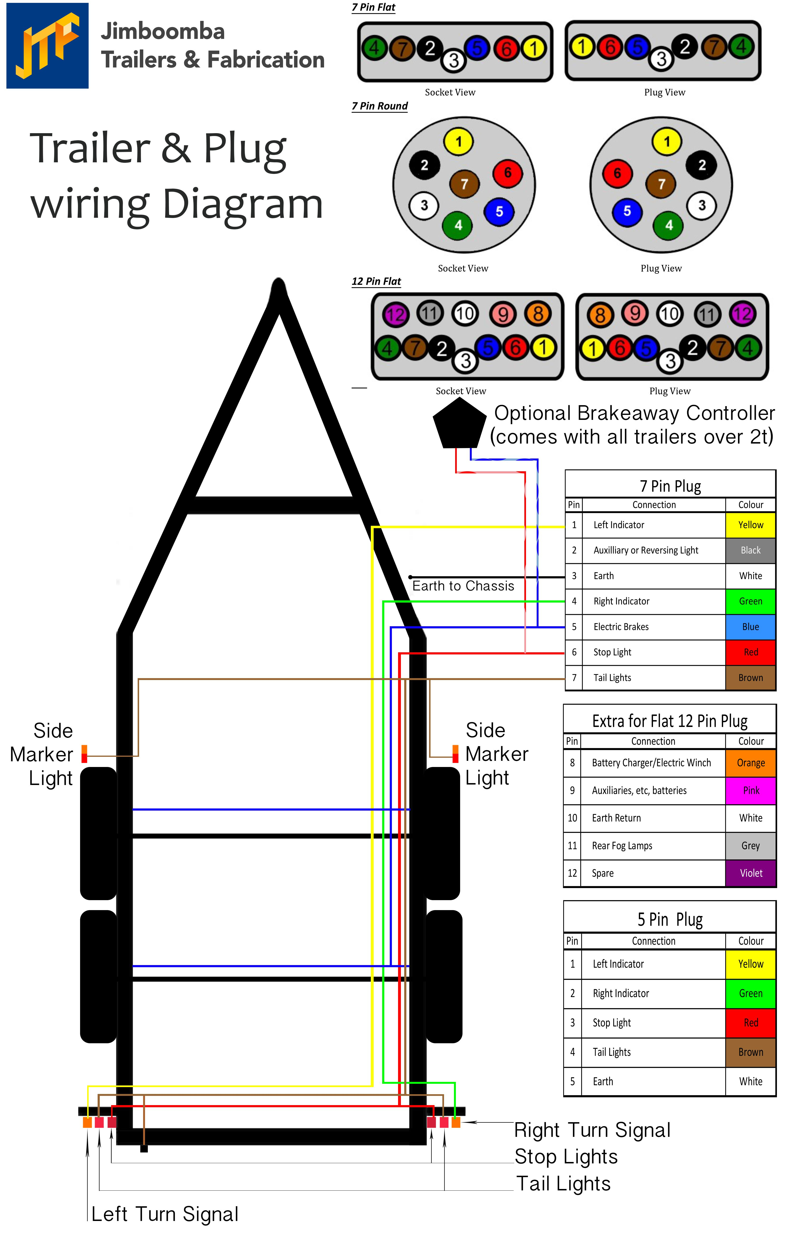 Trailer Brake Wiring Diagram 7 Way - Cadician's Blog