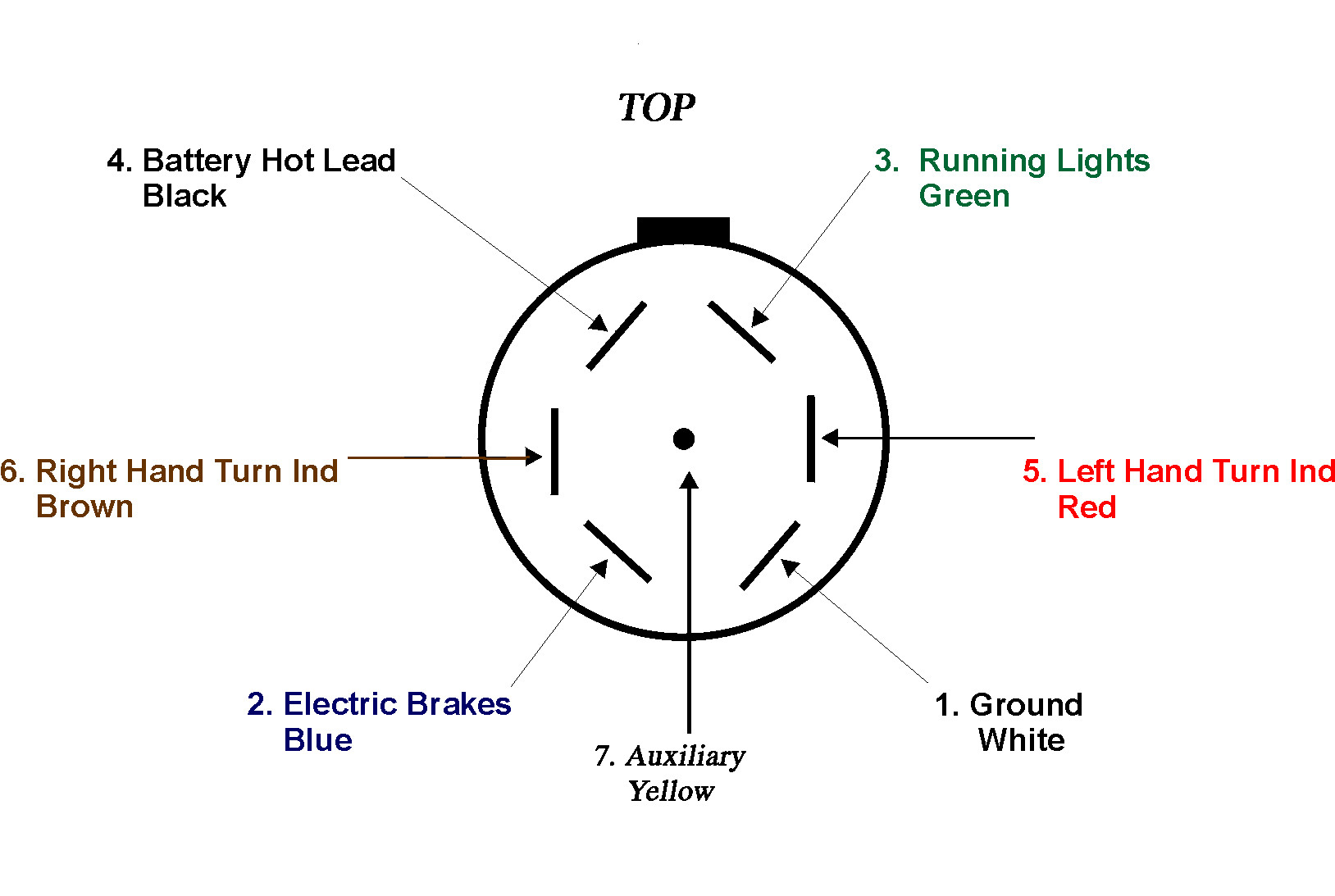 7 pin trailer plug wire