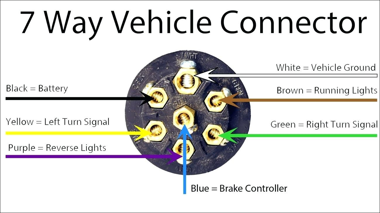 7 Pin Trailer Plug Wiring Gmc - Wiring Diagram Data - 7 Pin Connector Wiring Diagram