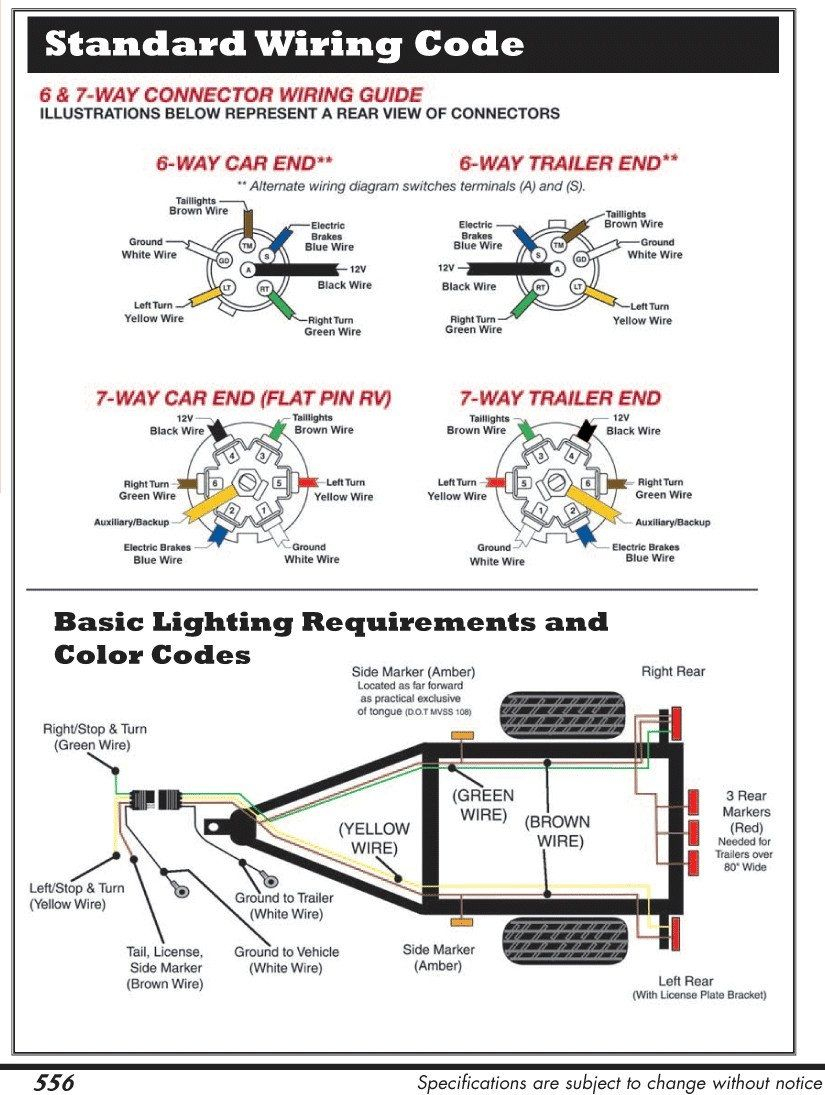 7 Pin Trailer Wiring Diagram Webtor Me Inside Wire Plug Throughout - 7 Pin Trailer Connection Wiring Diagram
