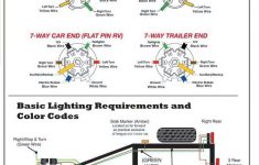 7 Pin Trailer Wiring Diagram Webtor Me Inside Wire Plug Throughout – Wiring A Plug Diagram