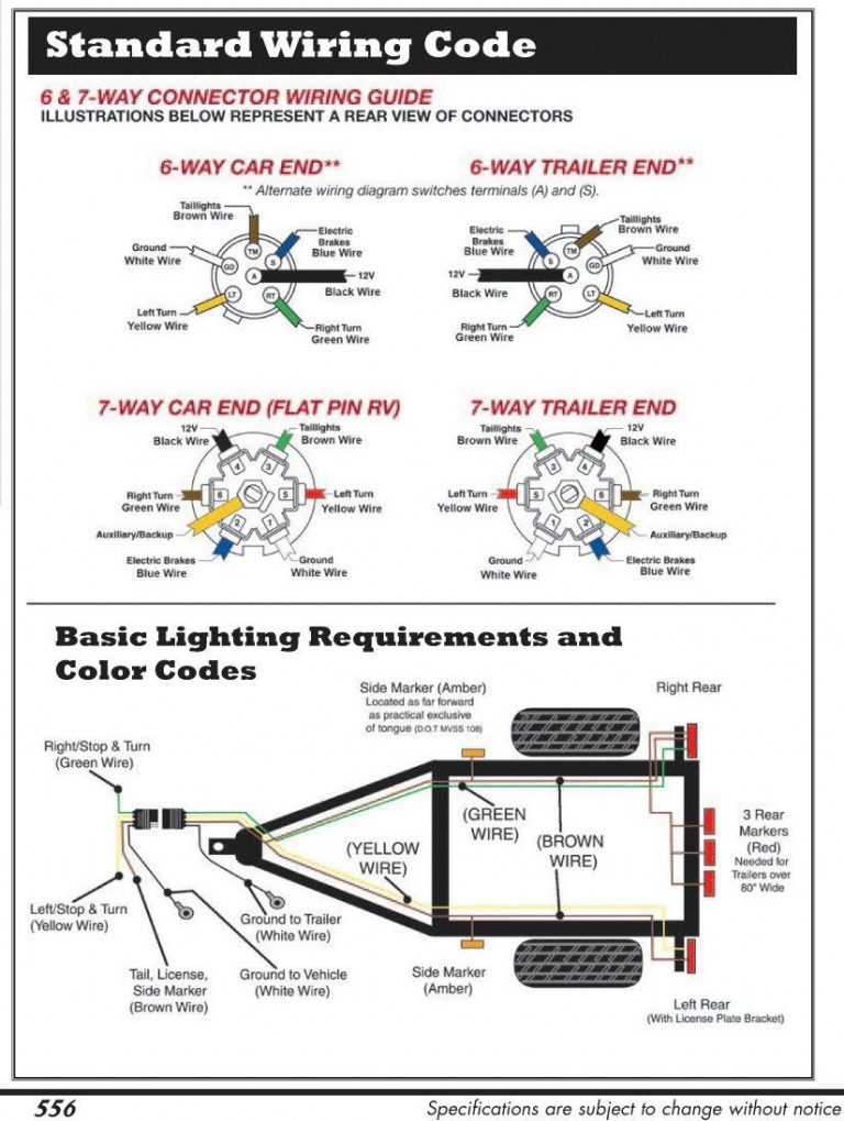 7 Pin Trailer Wiring Diagram Webtor Me Inside Wire Plug Throughout