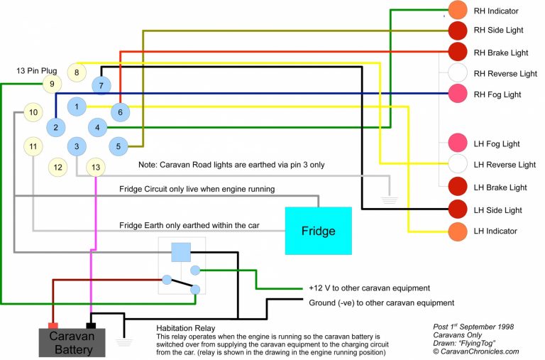 7 Pin Trailer Wiring Diagram With Brakes – Amazing 7 Wire Trailer - 7