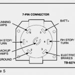 7 Pin Wiring Diagram Ford   All Wiring Diagram   Ford Trailer Wiring Diagram