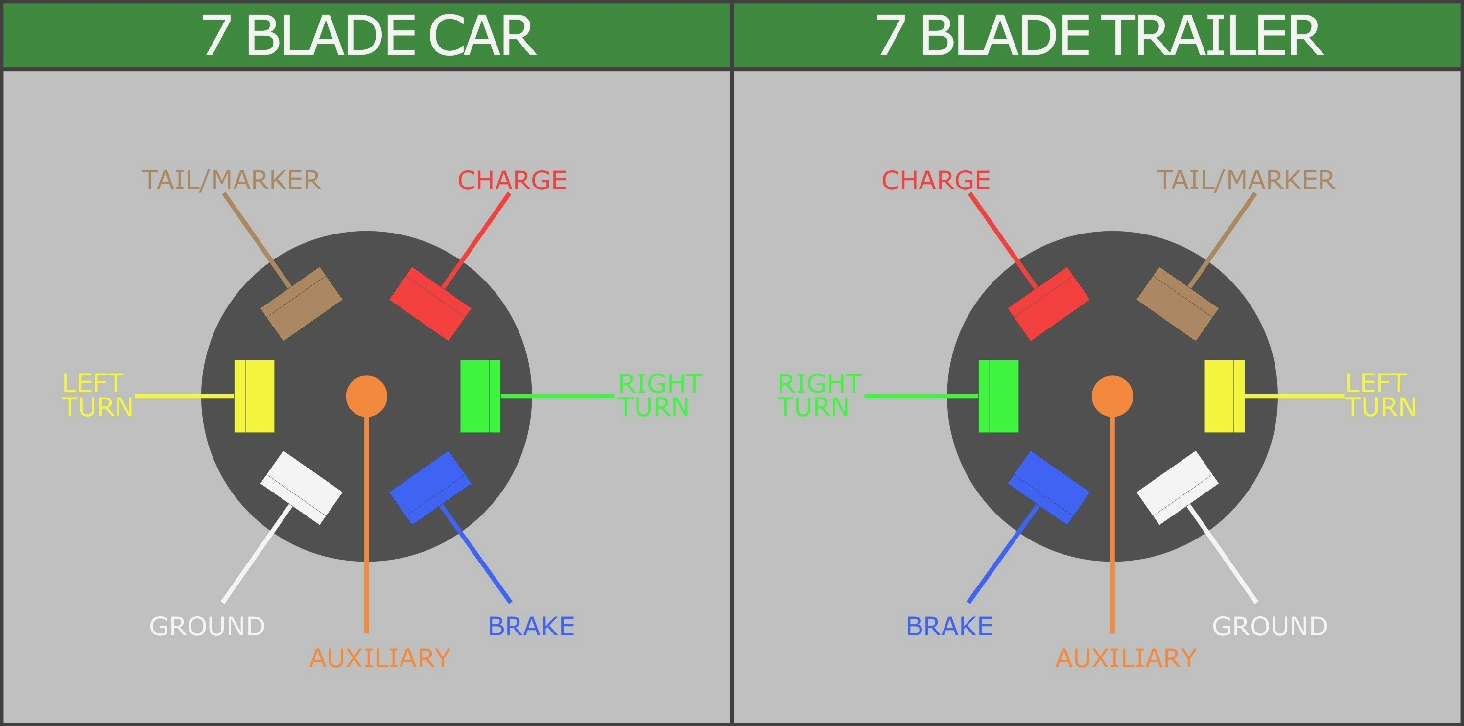 7 Pin Wiring Diagram Ford | Wiring Diagram - 7 Blade Trailer Wiring Diagram