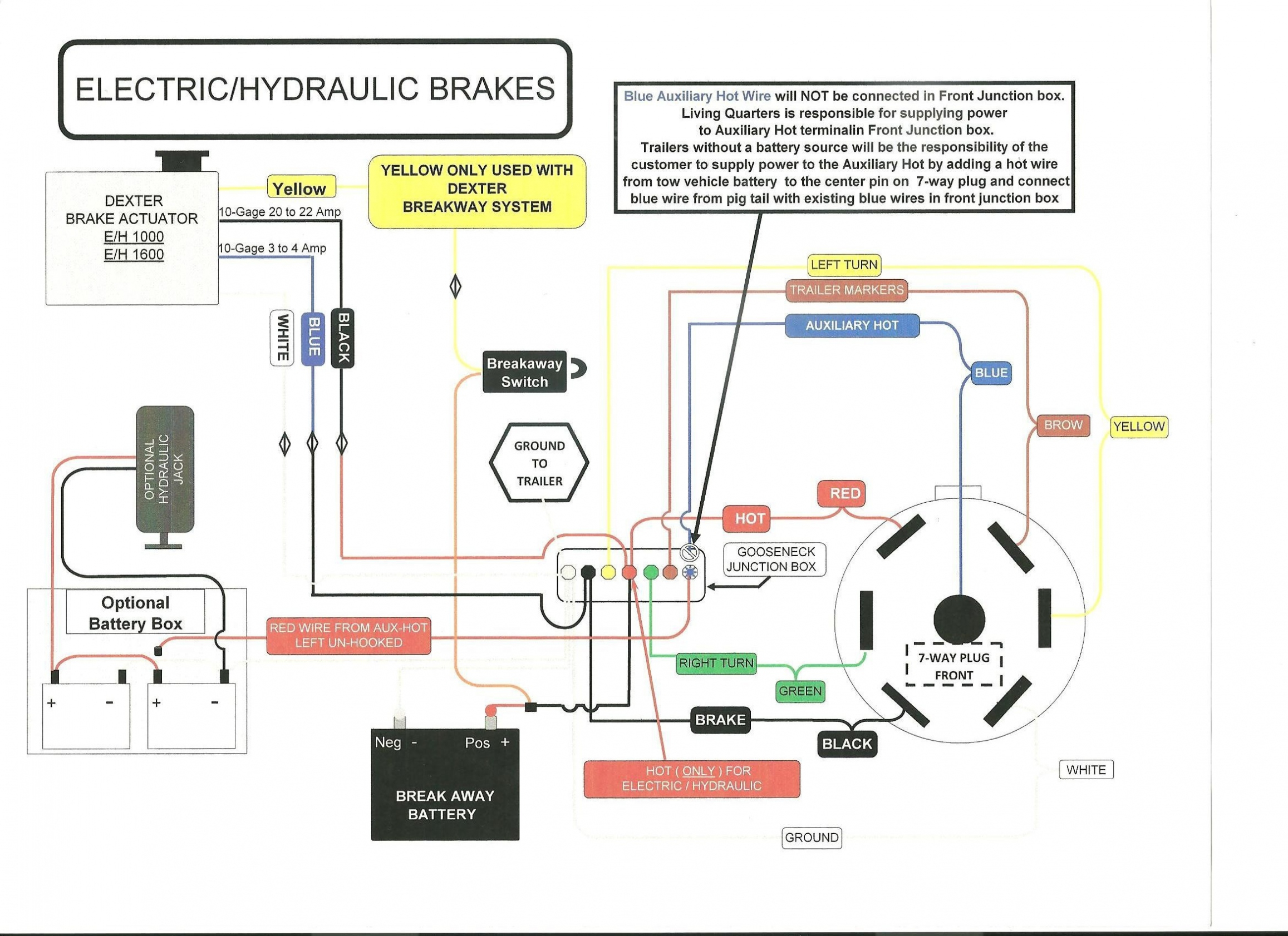 7 Prong Trailer Plug Diagram — Daytonva150 - 4 Way Trailer Plug Wiring Diagram