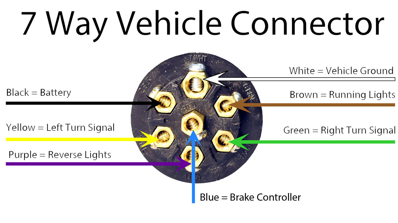 7 Prong Trailer Wiring Diagram Standard Utility Lights Pin Plug 5 - 4 Pin Trailer Plug Wiring Diagram