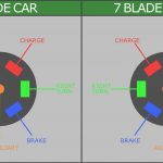 7 Rv Blade Wiring Diagram   Wiring Diagram Data Oreo   Rv Trailer Plug Wiring Diagram
