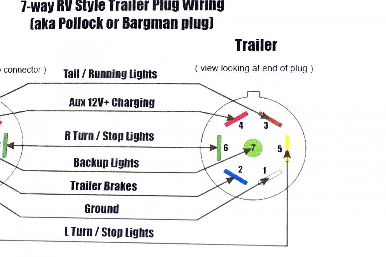 7 Rv Plug Diagram - Wiring Diagrams Hubs - 7 Pin Rv Plug Wiring Diagram