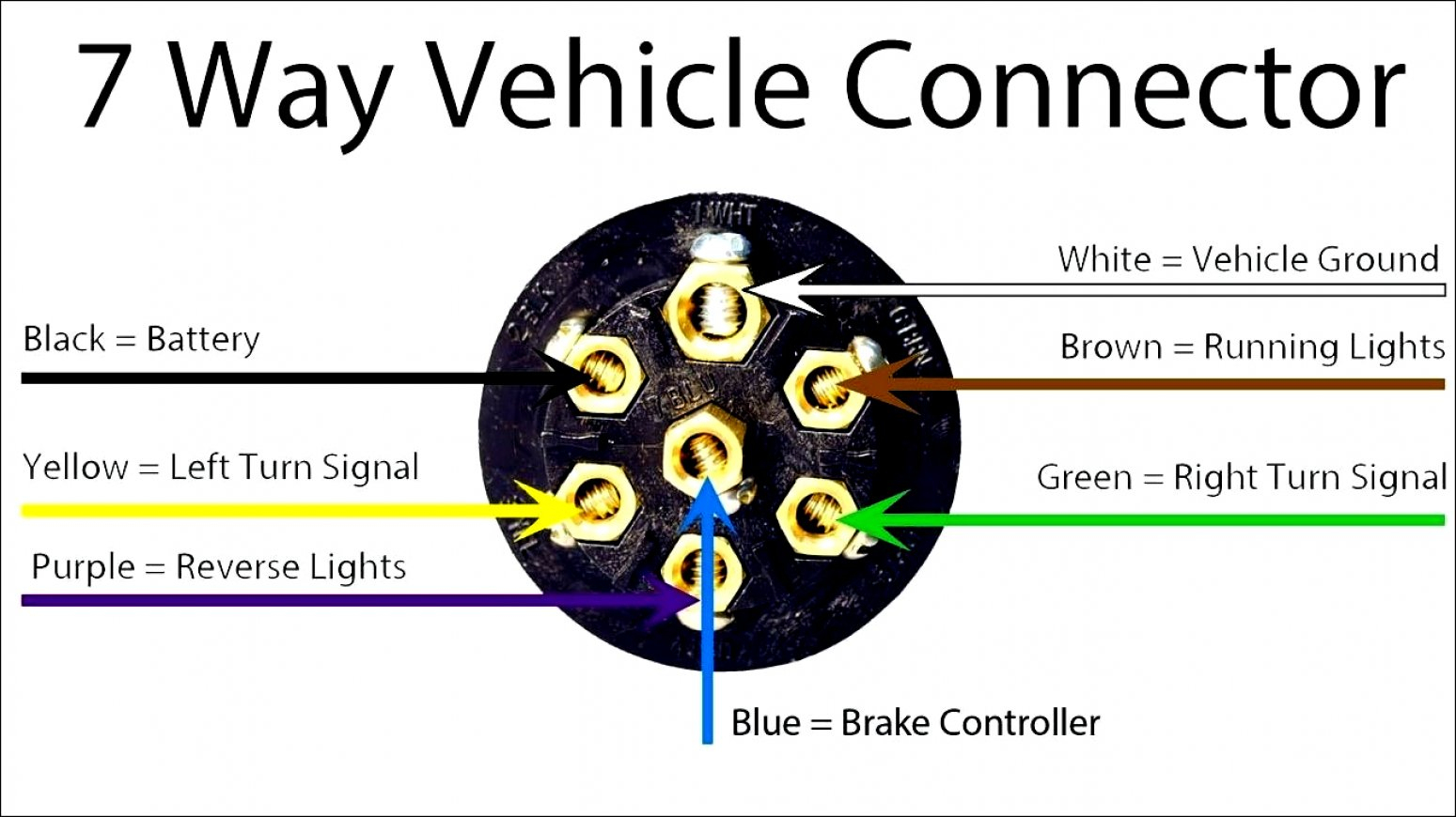 7 Way Heavy Duty Trailer Plug Wiring Diagram | Wiring Diagram - 7 Pin Trailer Connection Wiring Diagram