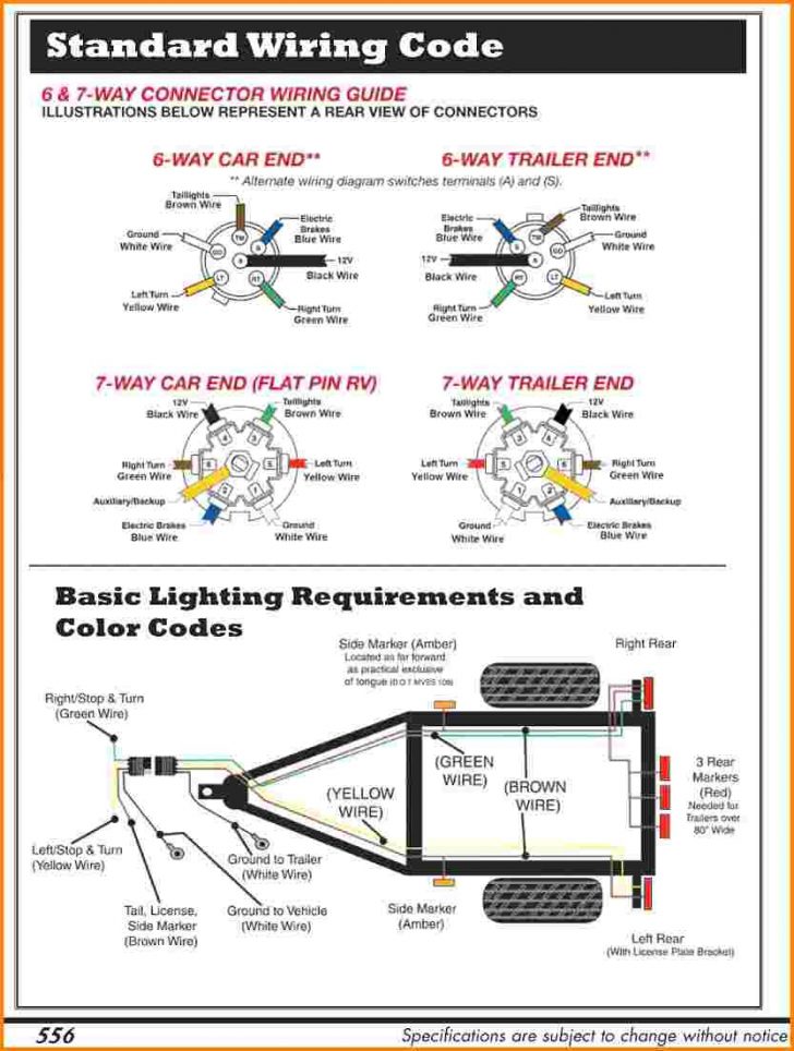 7 Way Trailer Wiring Harness Wiring Library Ford 7 Pin Trailer