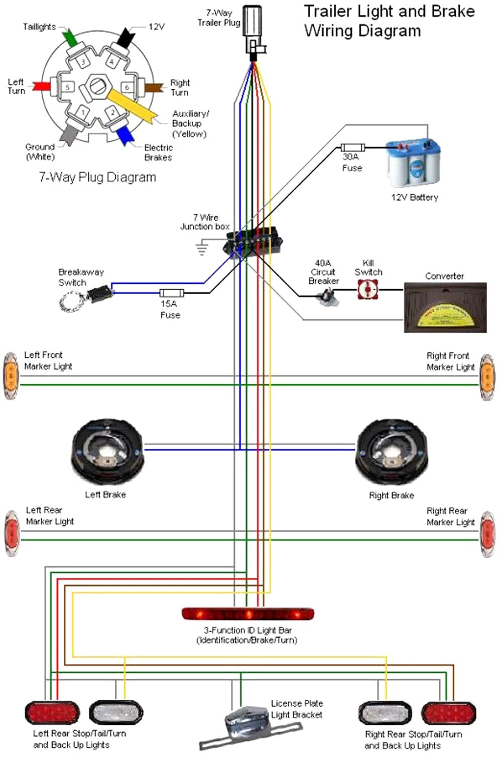 7 pin trailer connector wire diagram