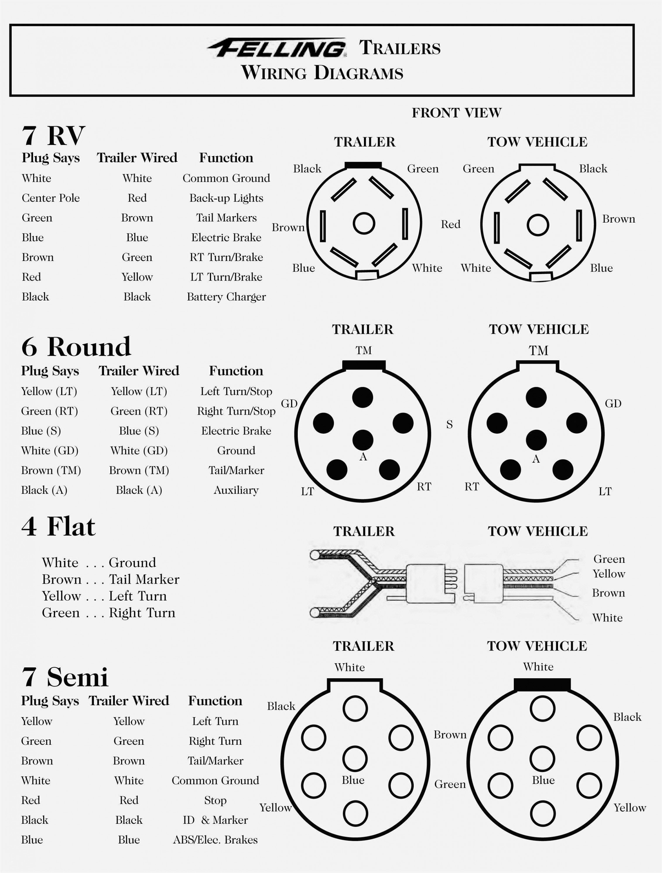 7 Wire Trailer Plug Diagram – Semi Trailer Wiring Diagram Unique - 7 Wire Trailer Plug Wiring Diagram