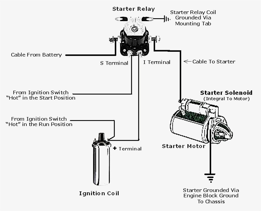 Starter Solenoid Wiring Diagram Chevy - Cadician's Blog