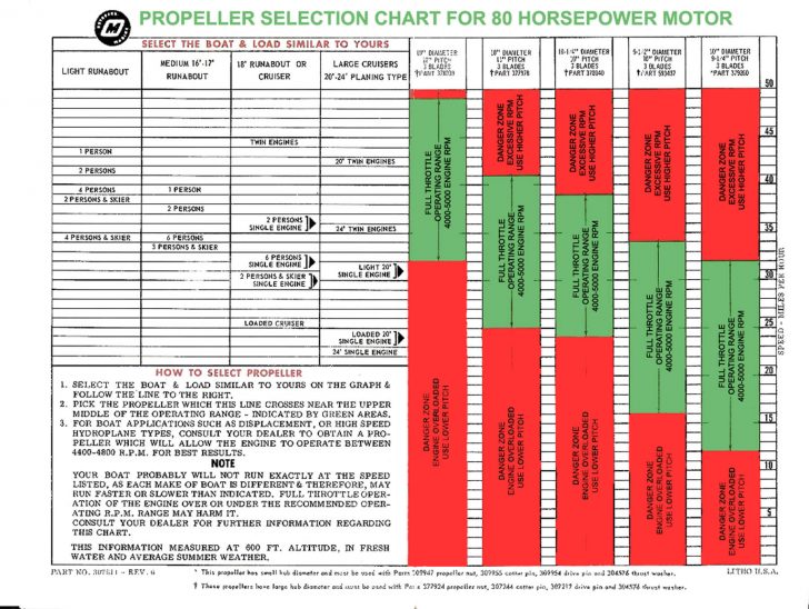 77 Mercury Outboard Wiring Diagram | Wiring Library ...