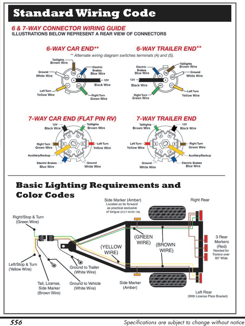 7Way Trailer Wiring Diagram On Wiringguides Jpg Within 6 Way Plug At - 7 Pin Trailer Connector Wiring Diagram