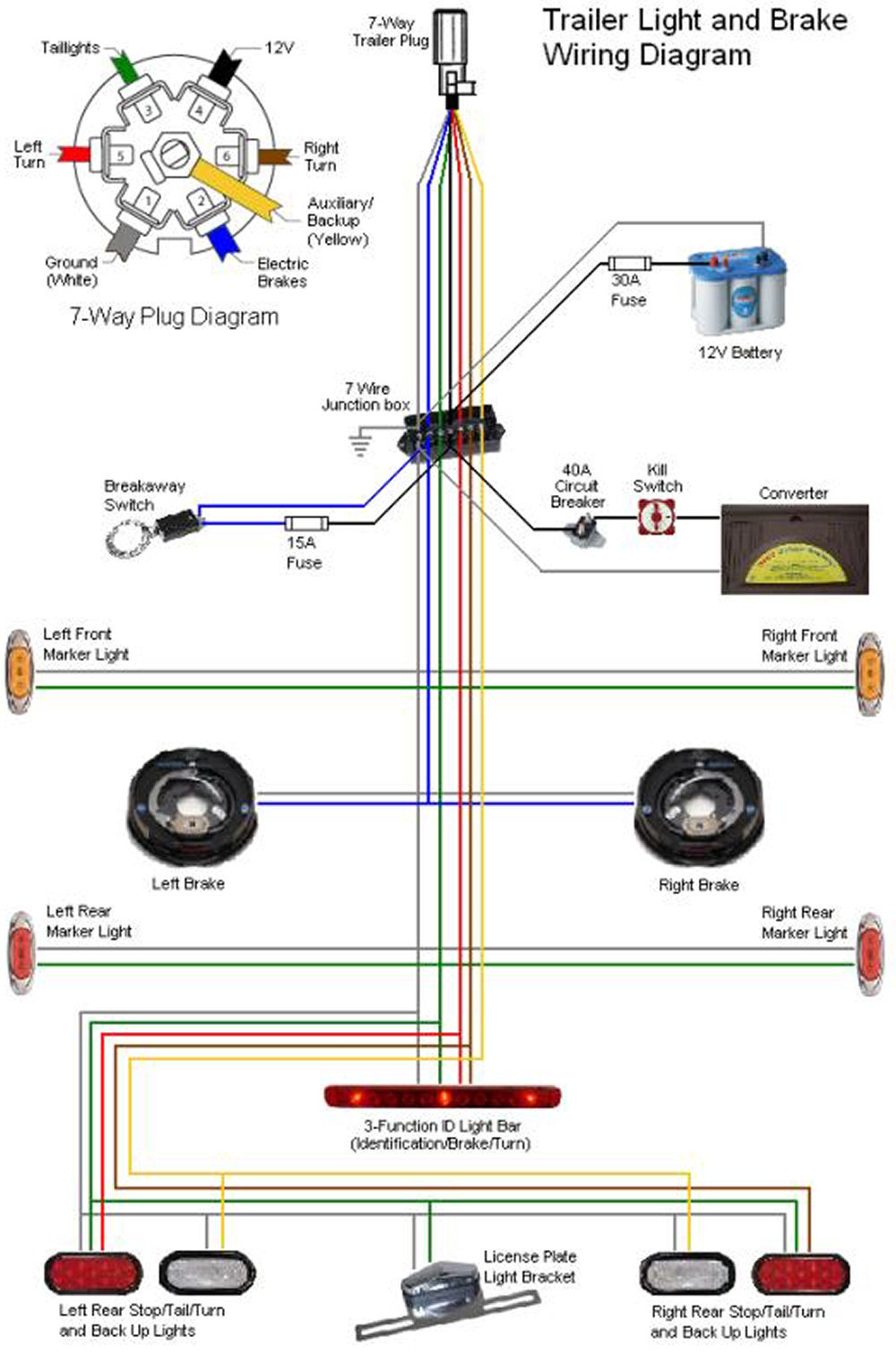 7 Way Trailer Wiring Diagram - Cadician's Blog