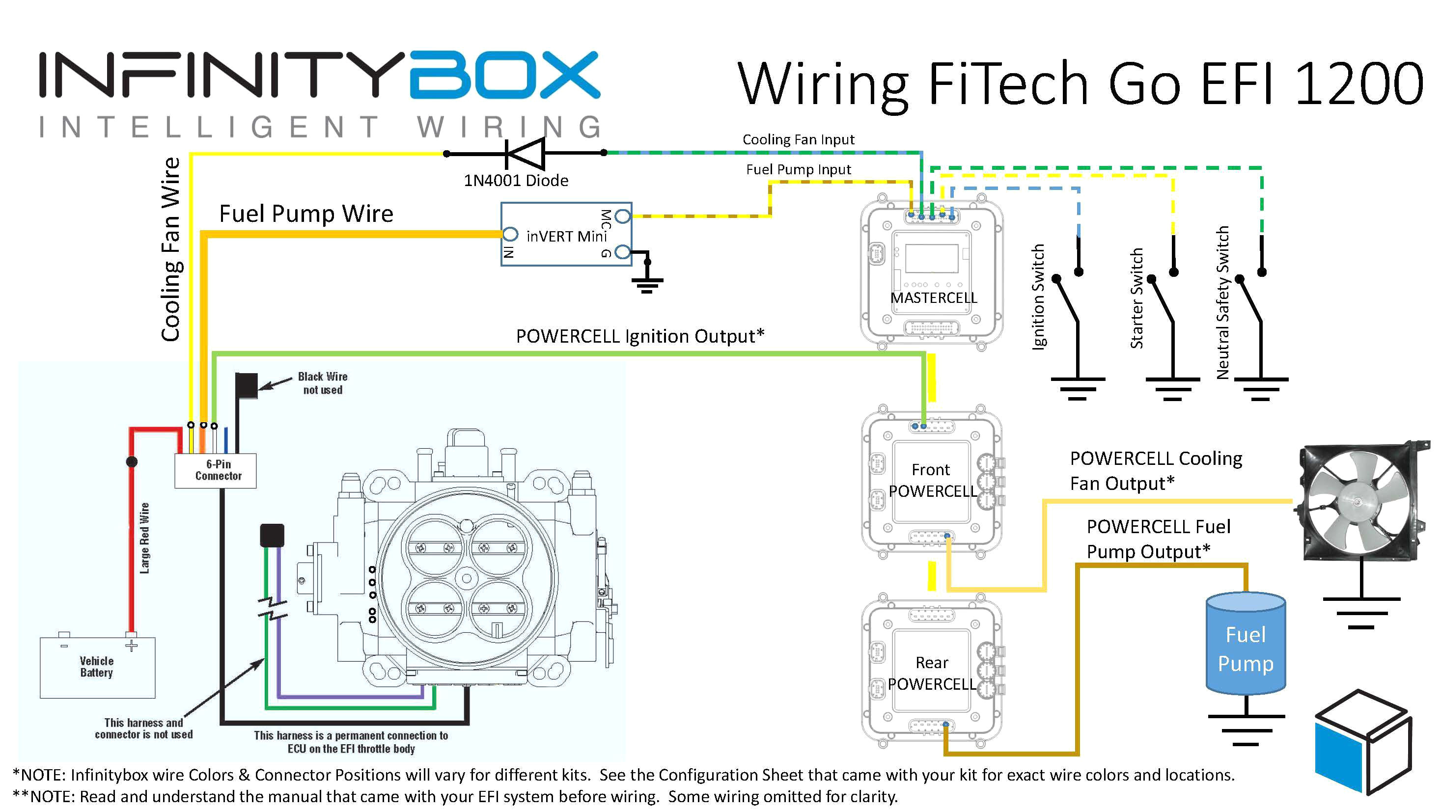 New Racing Cdi 5 Pin Wiring Diagram - Upgreen