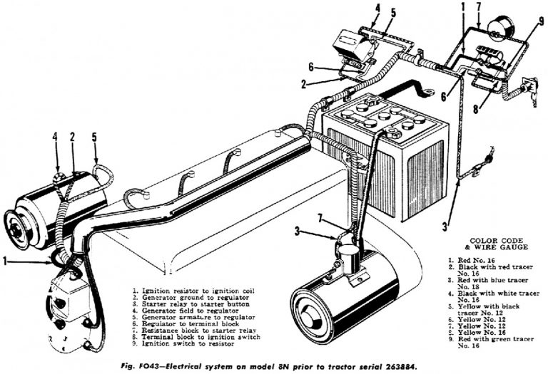 8N Ford Tractor Starter Solenoid Wiring Diagram Parts And Diagrams