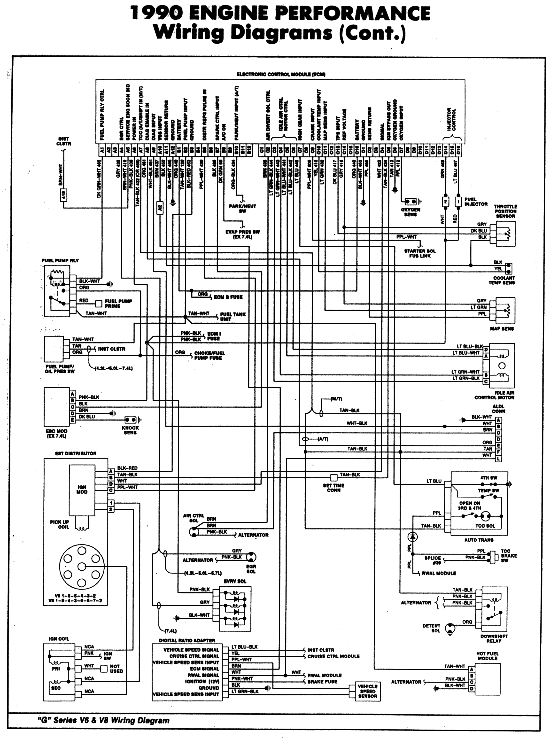 90 Chevy Truck Wiring Diagram - Wiring Diagram Explained - 1990 Chevy 1500 Fuel Pump Wiring Diagram