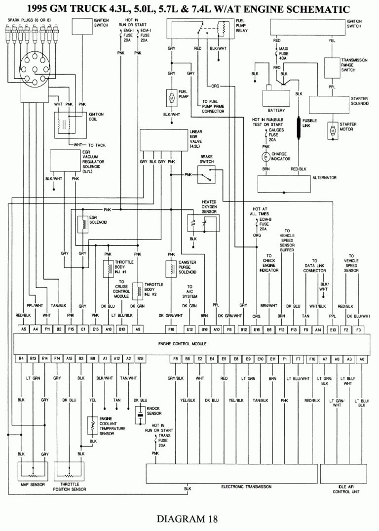 95 99 Chevy Truck Fuse Box - Wiring Diagram Data - Tail Light Wiring ...