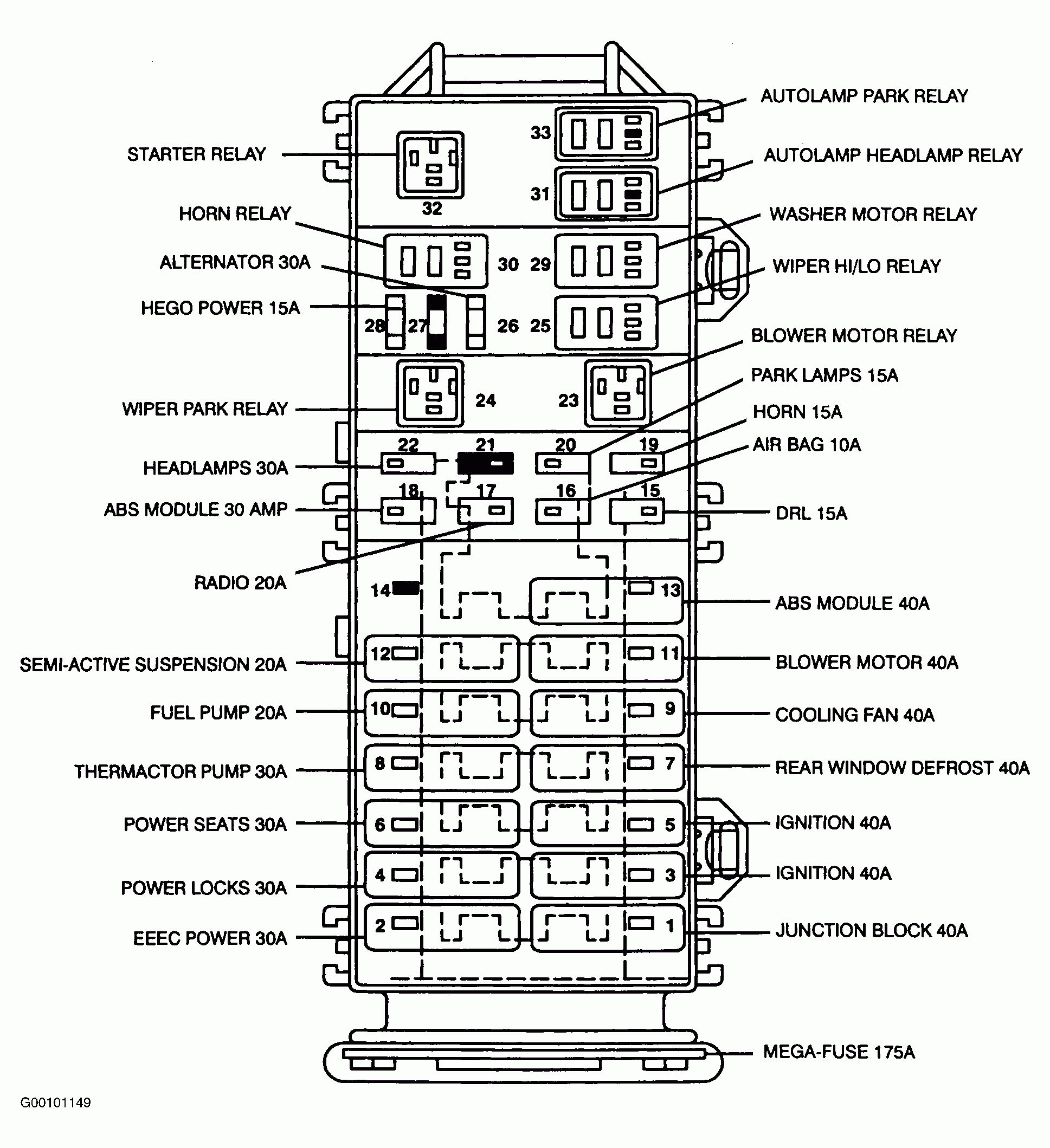 96 Bronco Fuse Box | Wiring Library - Mopar Electronic Ignition Wiring Diagram