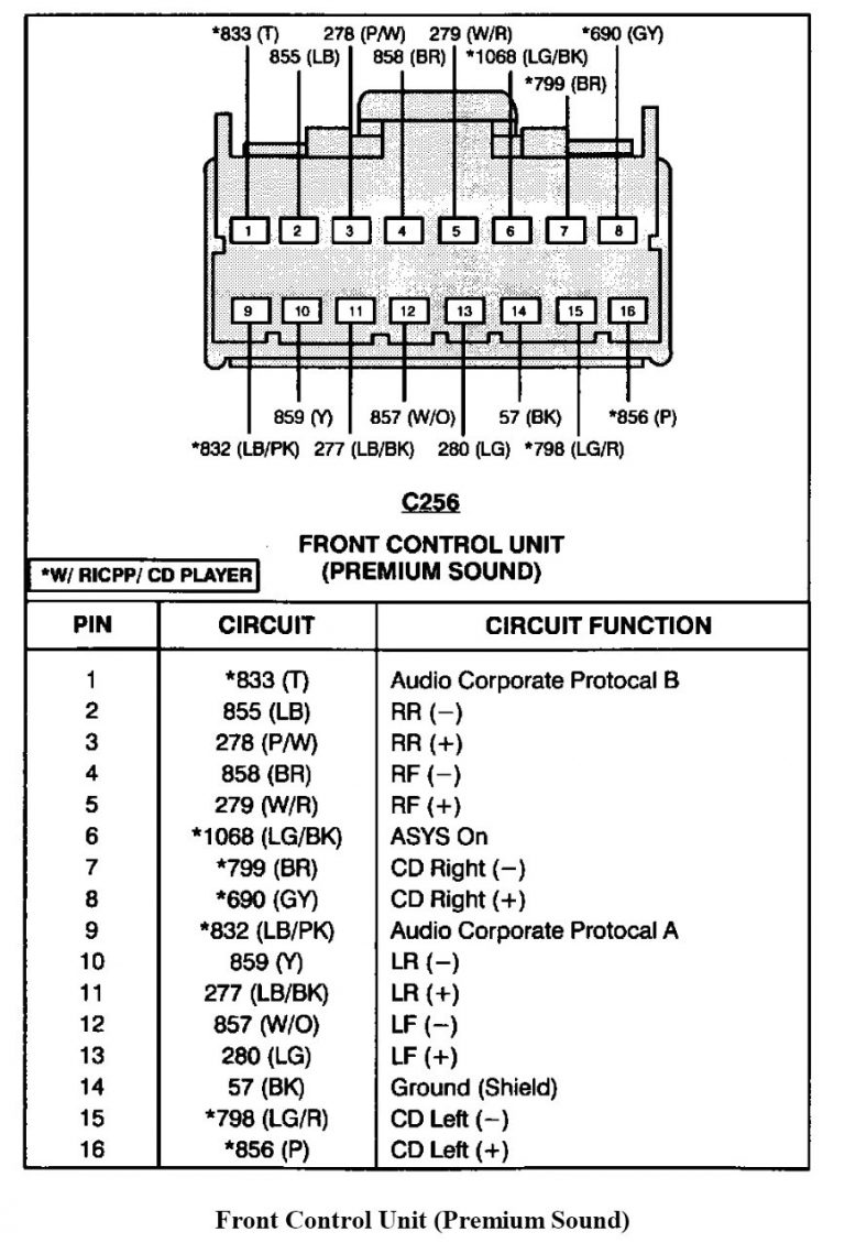 96 Ford Ranger Radio Wiring Diagram | Manual E-Books - 2000 Jeep Grand