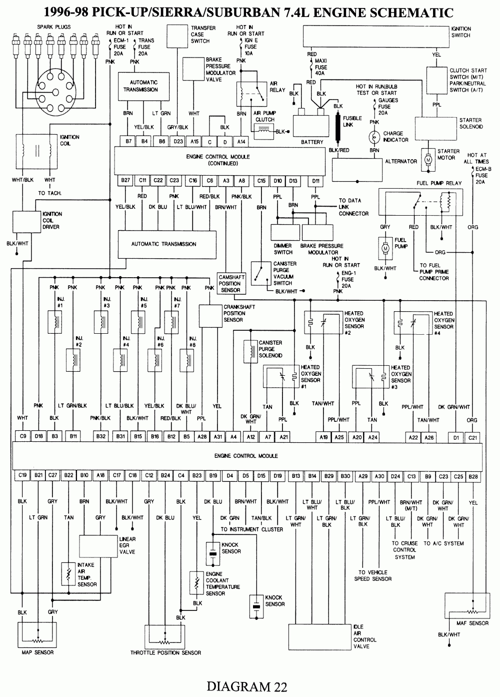 98 Gmc Fuse Diagram - Wiring Diagrams Hubs - 1998 Chevy Silverado Wiring Diagram