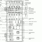 99 Ranger Main Fuse Box | Manual E Books   Horn Wiring Diagram With Relay