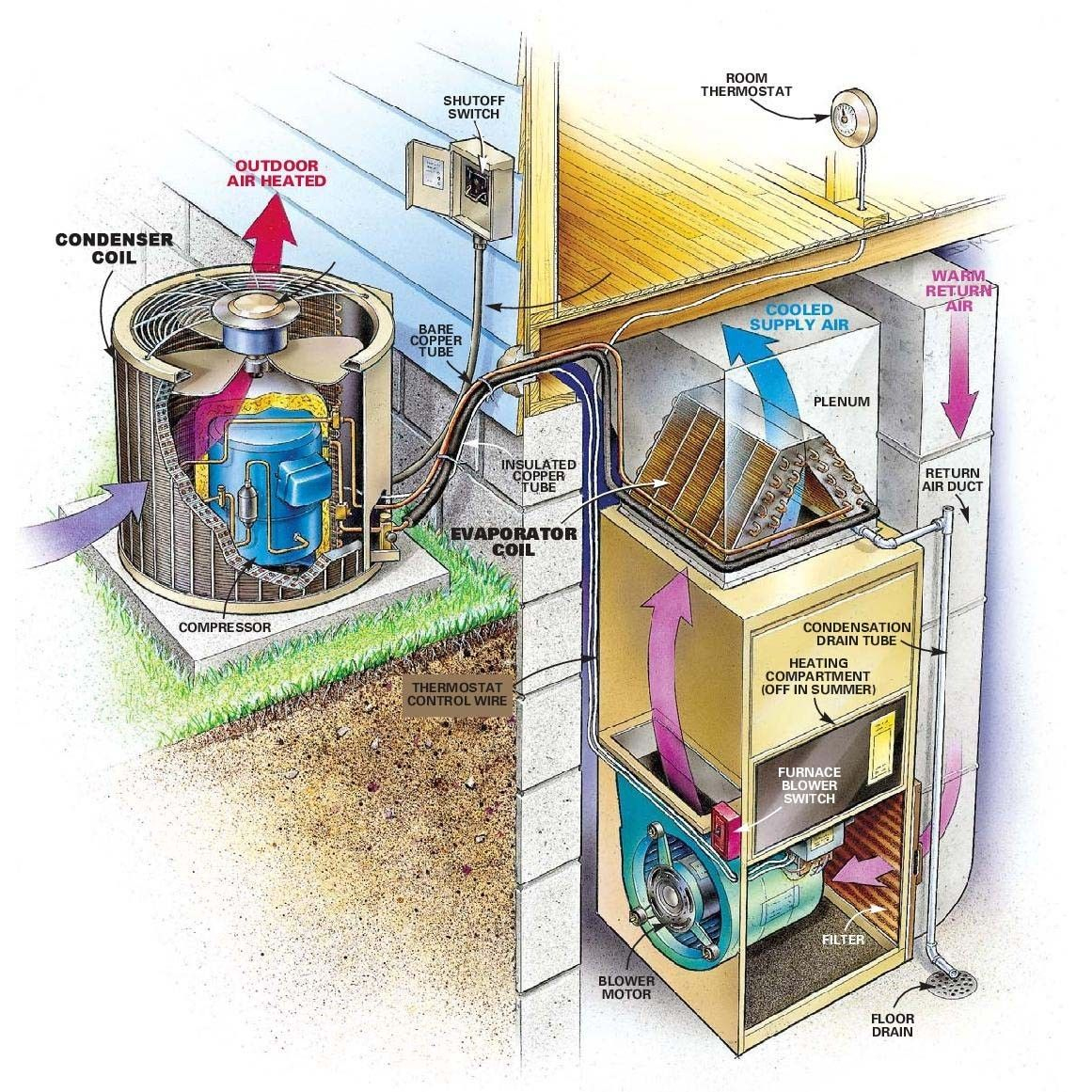 Ac Unit Diagram - All Wiring Diagram Data - Ac Unit Wiring Diagram