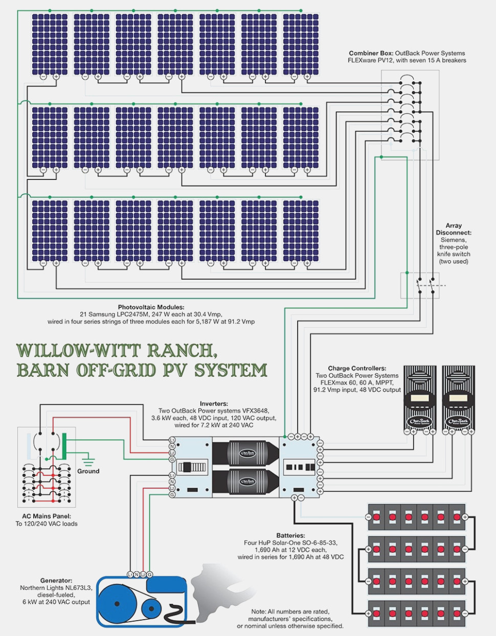 Advanced Tutorials Battery Wiring Diagrams For Solar Energy Systems - Rv Solar Panel Installation Wiring Diagram