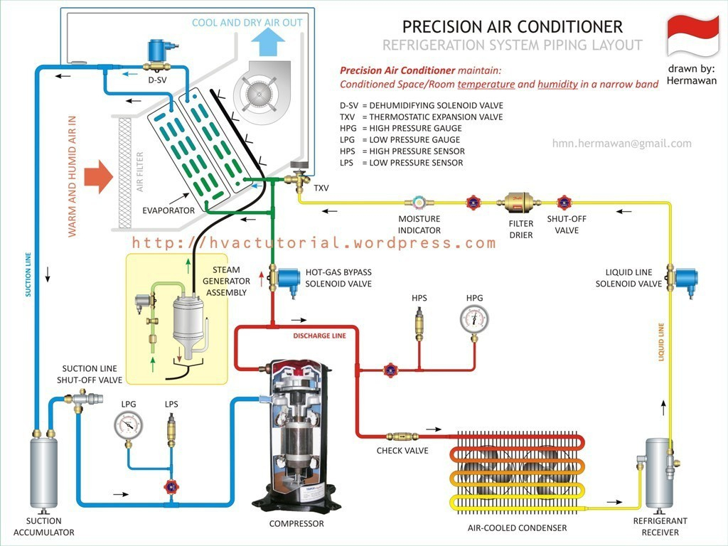 Air Conditioner Wiring Diagram Pdf Split Ac Gas Furnace Thermostat - Central A C Wiring Diagram