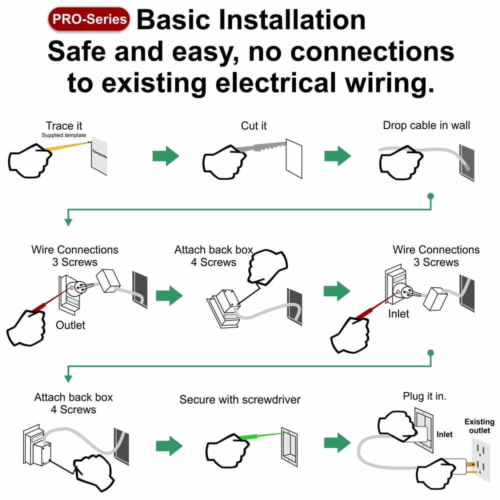 All Time Best Wall Mount Wire Hider ~ Powerbridge ~ Model Two Pro 6 - 6 Way Plug Wiring Diagram
