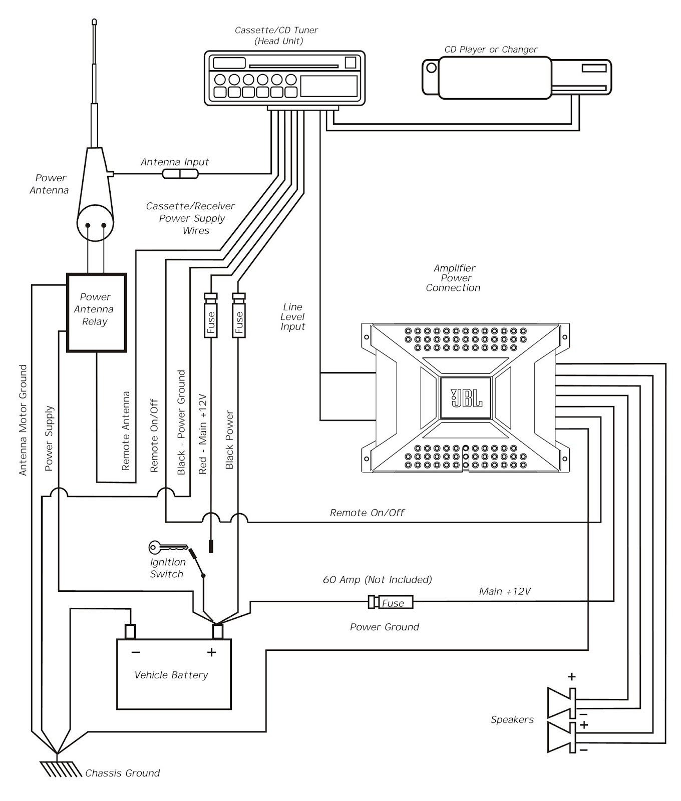 Amp Sub Wiring Diagram | Best Wiring Library - 60 Amp Sub Panel Wiring Diagram