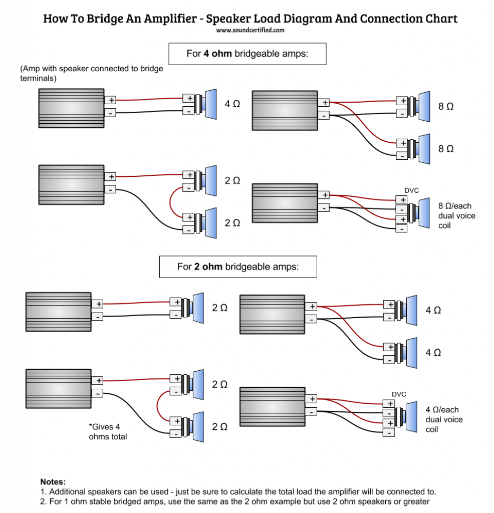 Amp Wire Diagram | Wiring Diagram - Car Amp Wiring Diagram