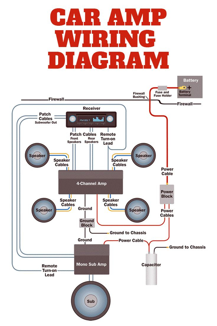 Amplifier Wiring Diagrams | Car Audio | Cars, Car Audio, Car Audio - Car Speaker Wiring Diagram