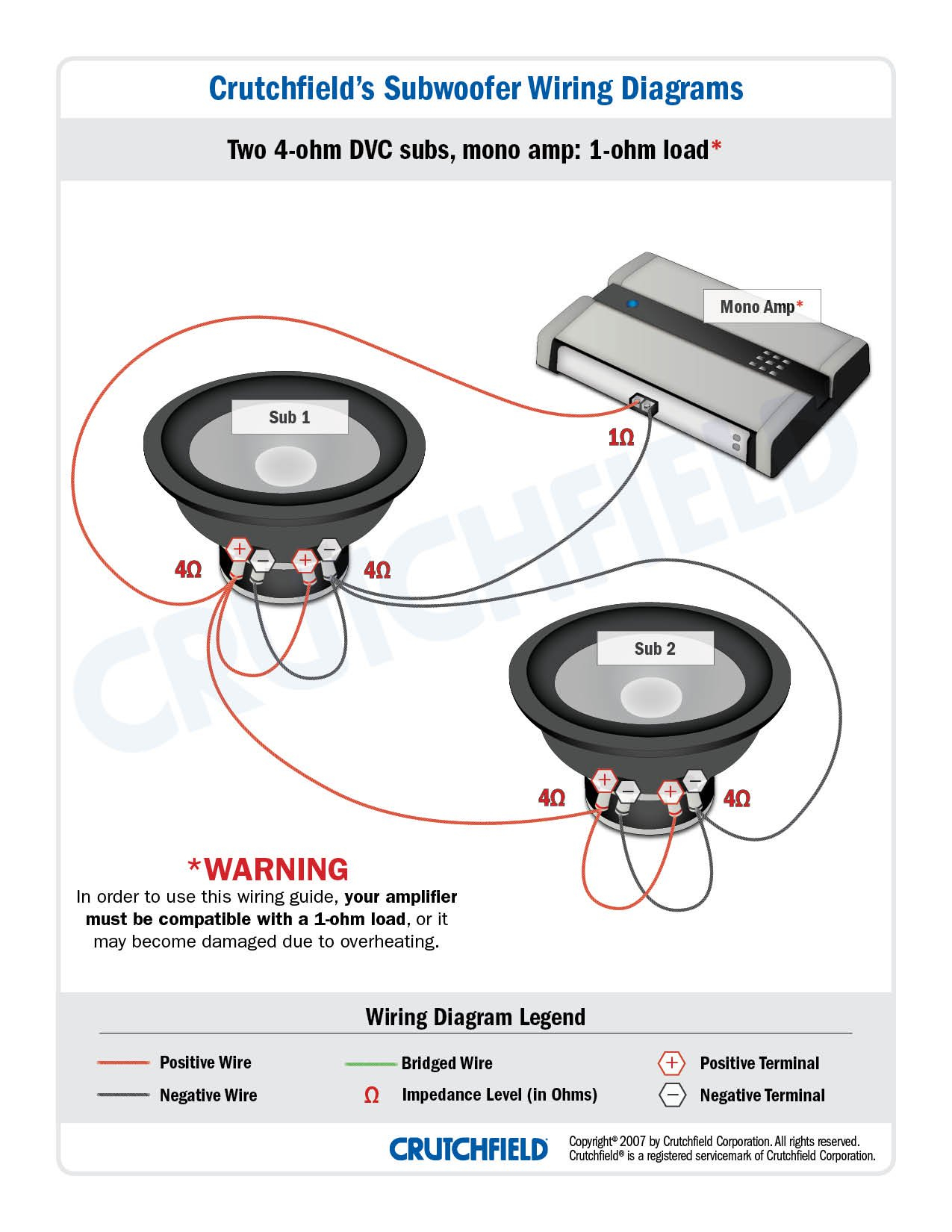 Amplifier Wiring Diagrams: How To Add An Amplifier To Your Car Audio - Car Amp Wiring Diagram