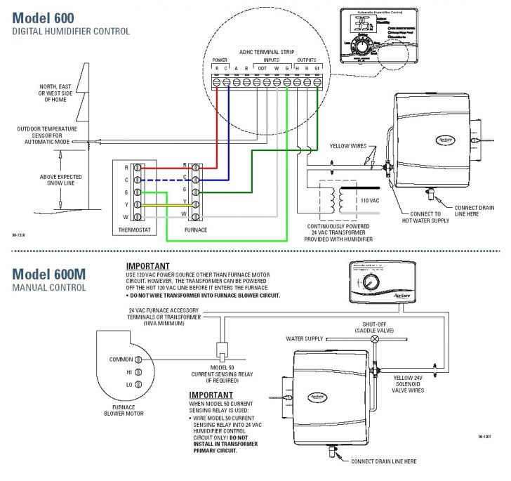 Aprilaire 700 Wiring Diagram 3 877 1024 With 500 Wiring Diagram 18 6 ...