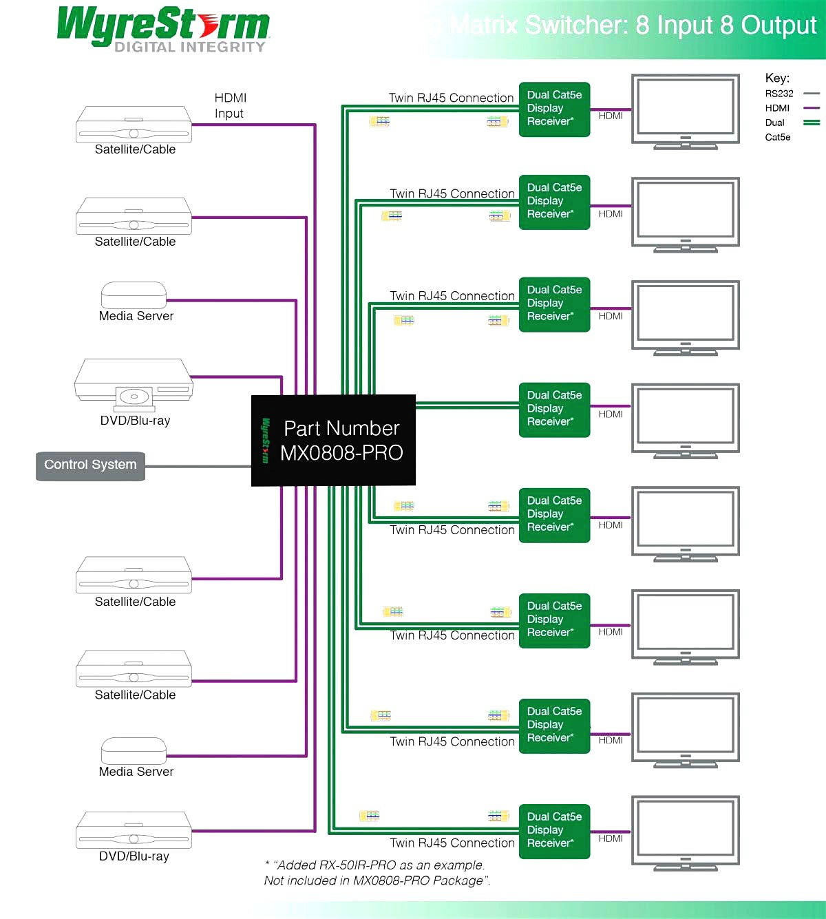 Att Uverse Wiring Diagram Lovely Beautiful How To Connect Cat5 Cable - Att Uverse Wiring Diagram