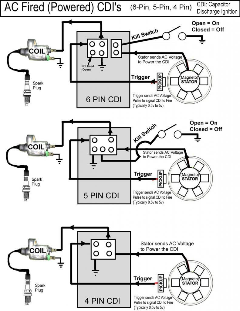 Atv Cdi Box Wiring | Wiring Library - 5 Pin Cdi Box Wiring Diagram