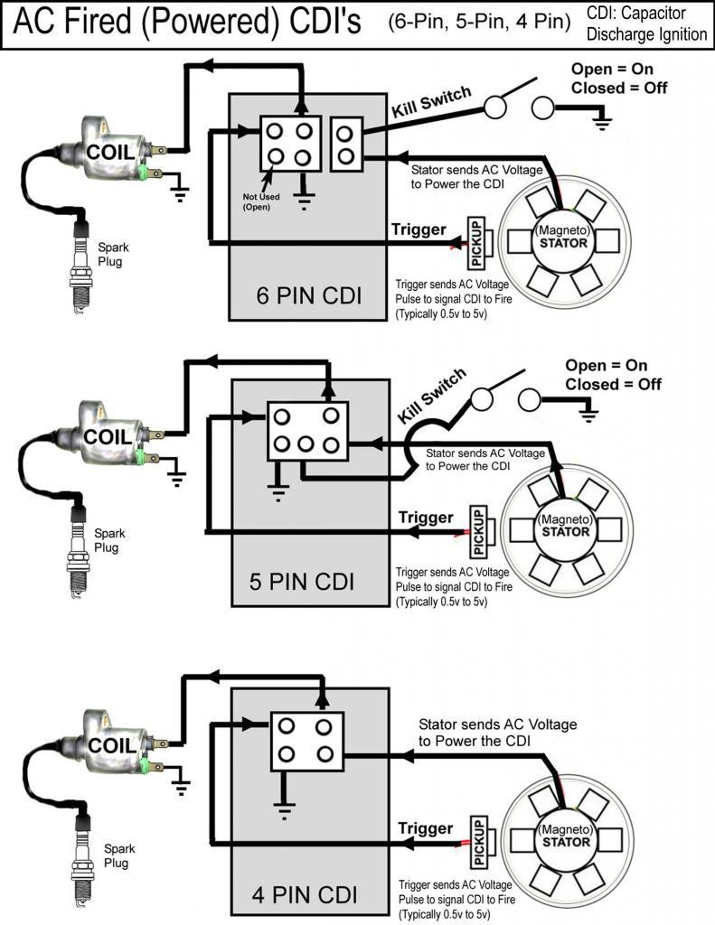 5 Pin Cdi Box Wiring Diagram | Wiring Diagram