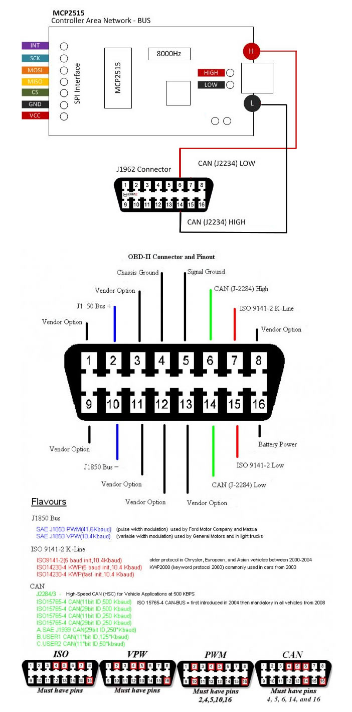 Audi Obd Wiring | Wiring Diagram - Submersible Well Pump Wiring Diagram