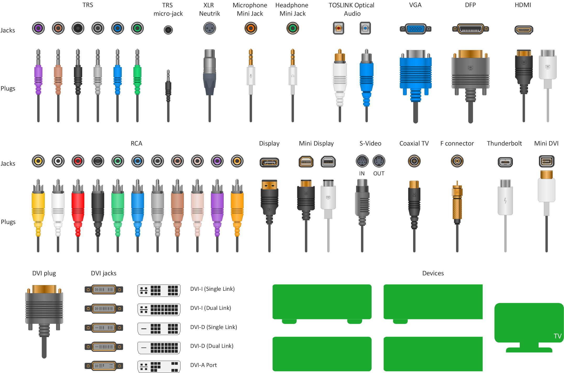 Audio Visual Connectors Types | Libraries, Templates, And Samples - Stereo Headphone Jack Wiring Diagram