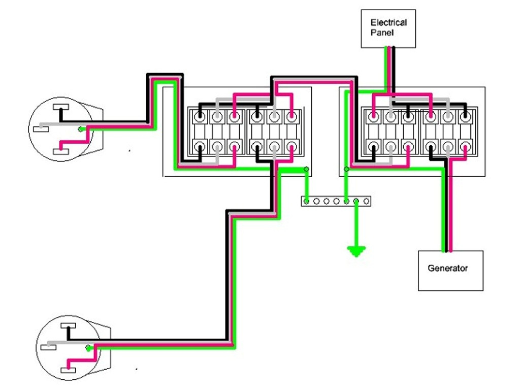 Generac 100 Amp Automatic Transfer Switch Wiring Diagram | Cadician's Blog
