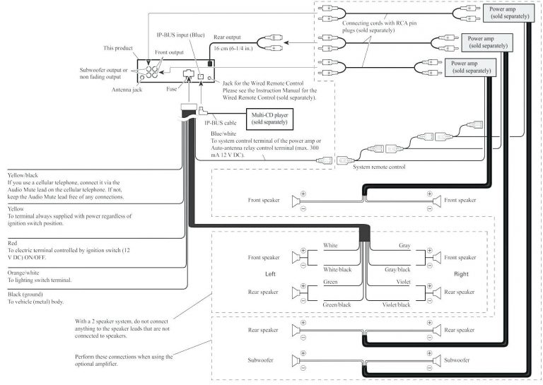 Avh P1400Dvd Pioneer Wiring Harness | Manual E-Books - Pioneer Avh