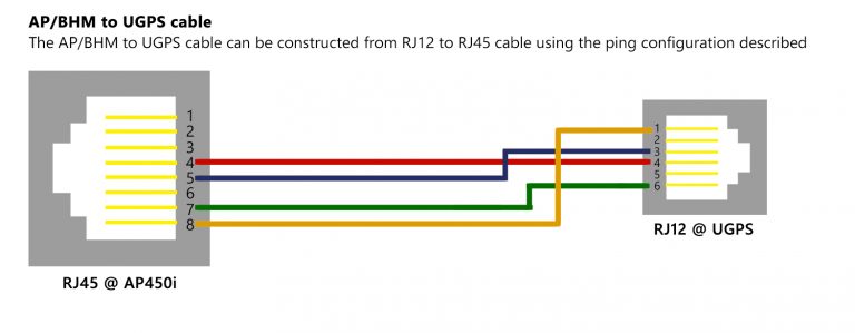 Awesome Rj45 To Rj11 Wiring Diagram Festooning Simple Best Of - Rj45 To