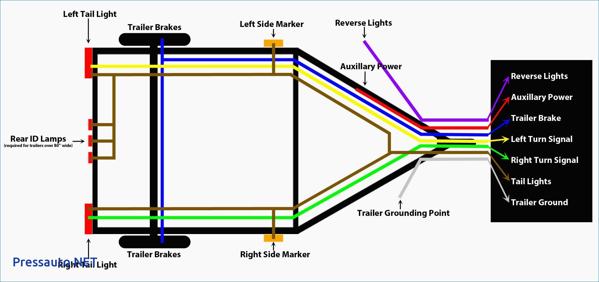Bargman Wiring Diagram 7 Way Rv Trailer Plug At Light Kwikpik Me And - 7 Way Rv Wiring Diagram