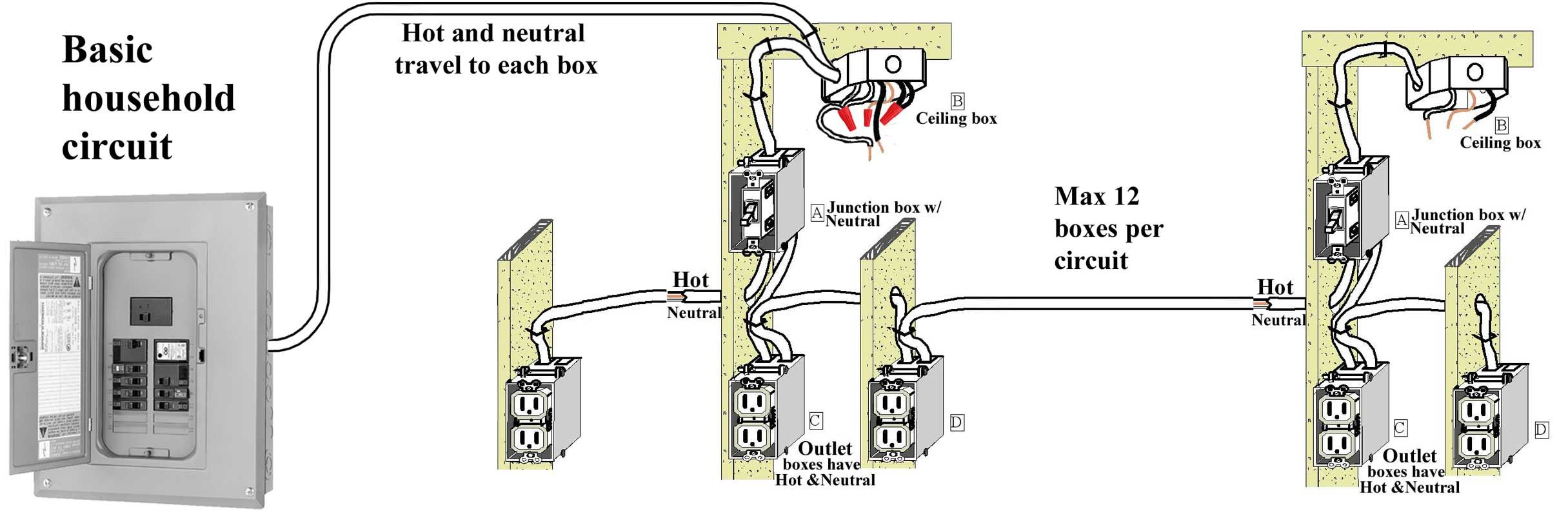 Basic House Wiring - Wiring Diagram Data - House Wiring Diagram