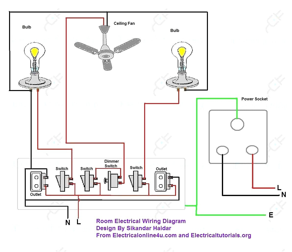 Basic Outlet Wiring - Wiring Diagrams Hubs - Outlet Wiring Diagram